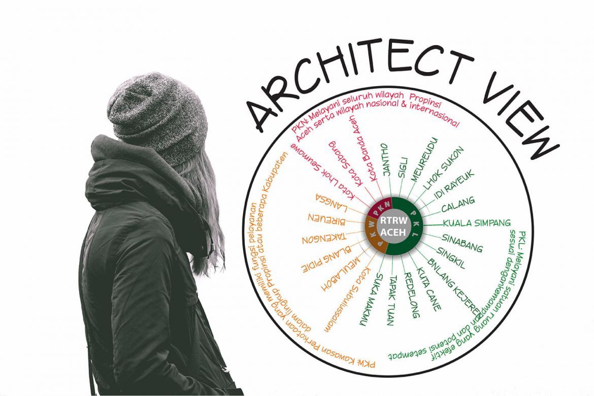 Architecture Freehand - view 4